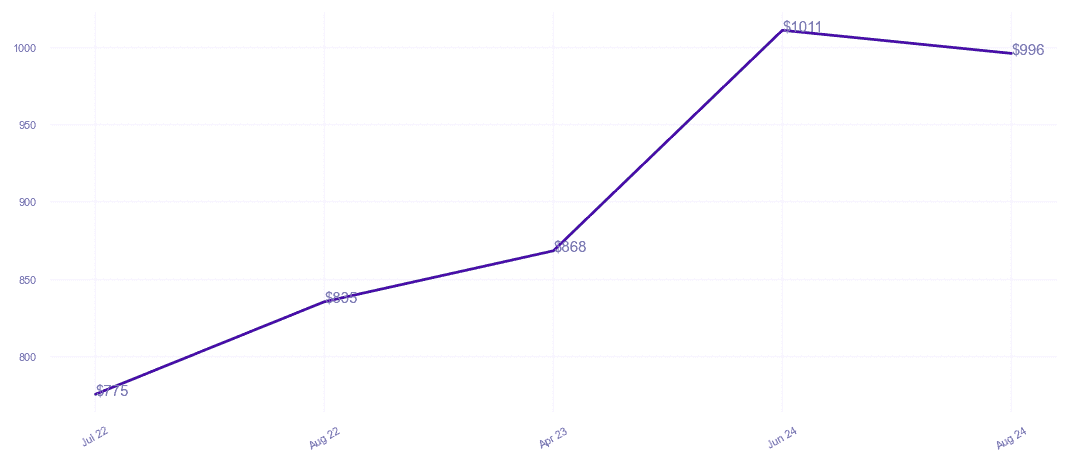 chart_img