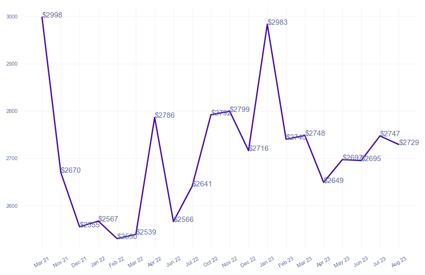 chart_img