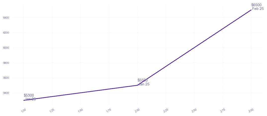 chart_img