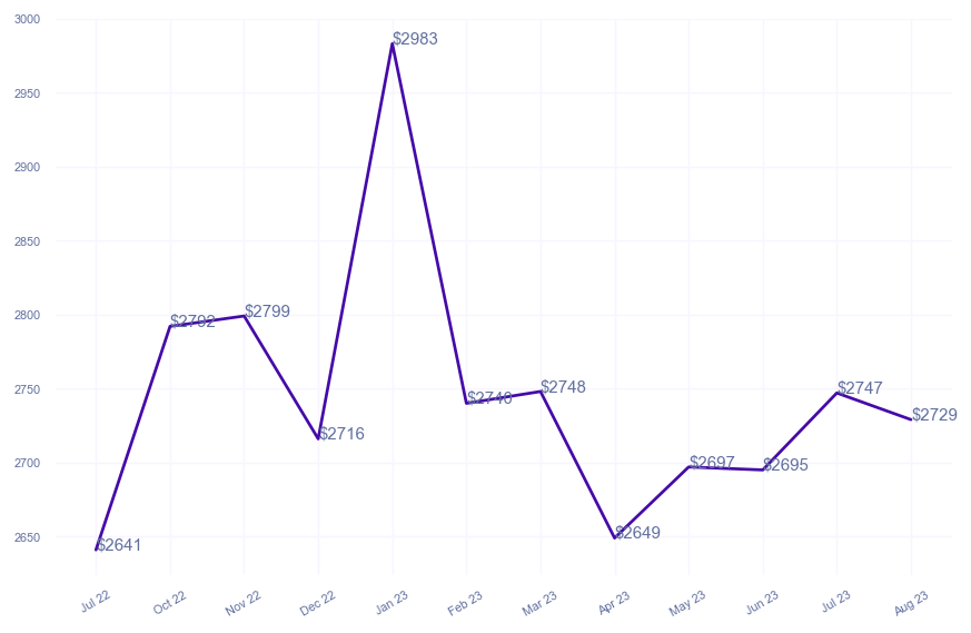 chart_img