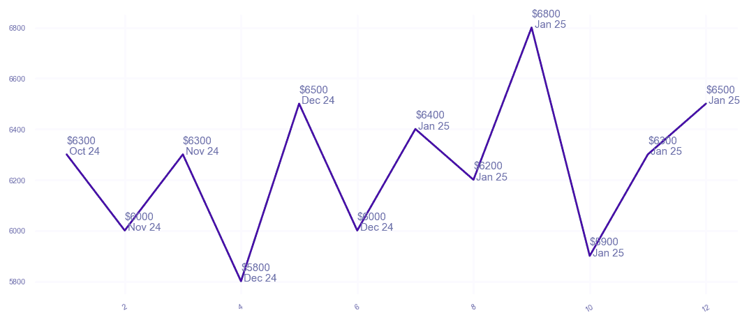 chart_img