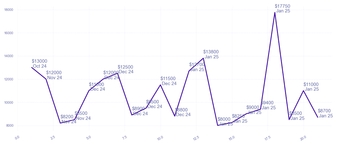 chart_img