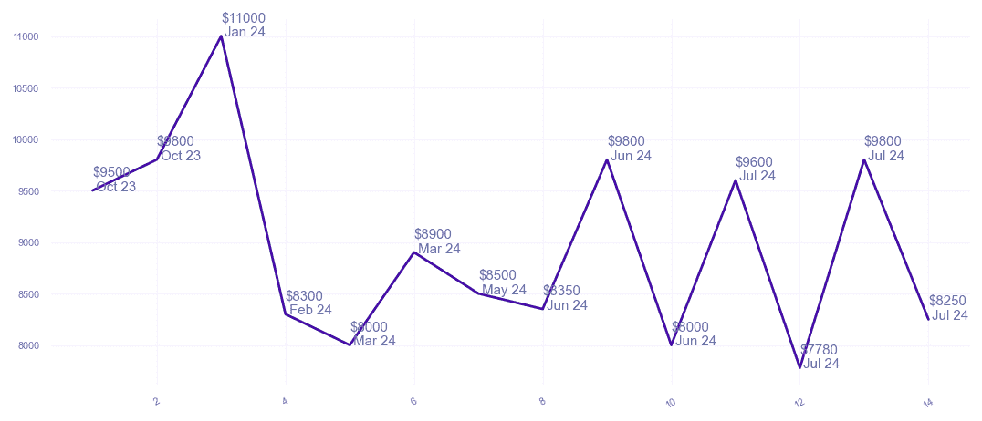 chart_img