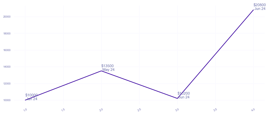 chart_img