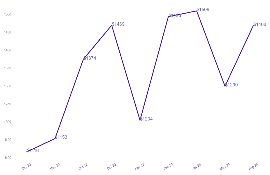 chart_img