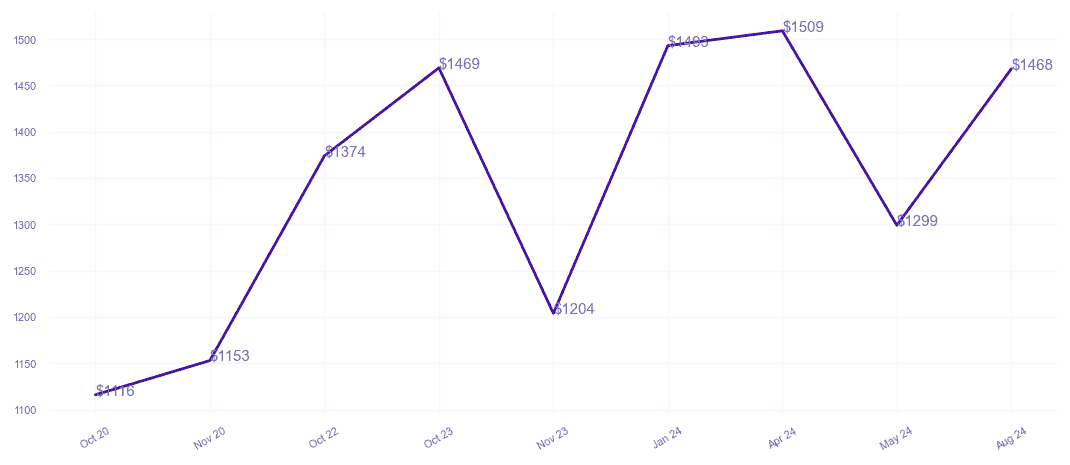 chart_img