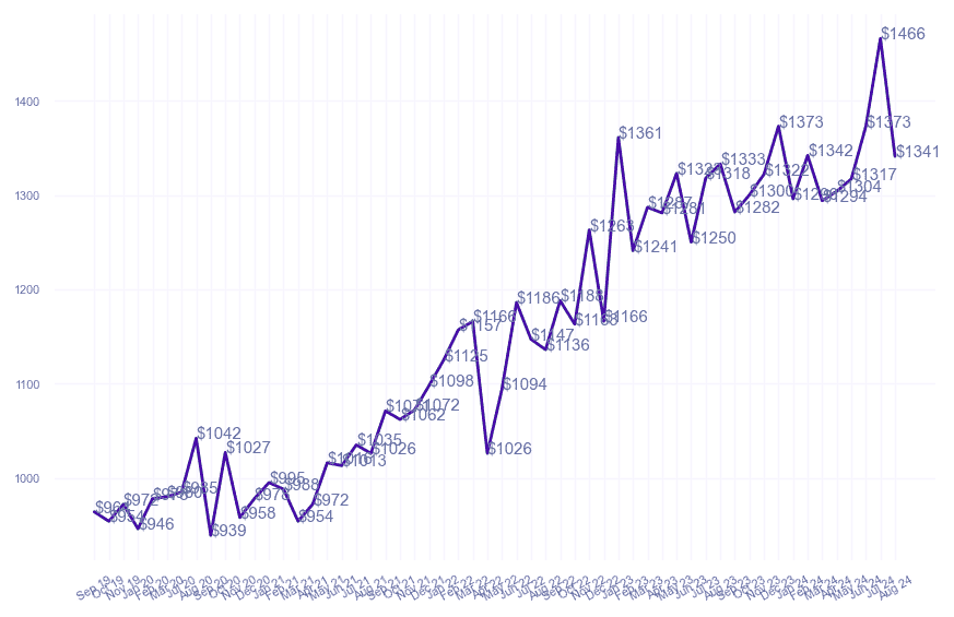 chart_img