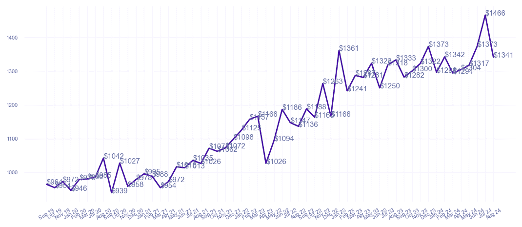 chart_img