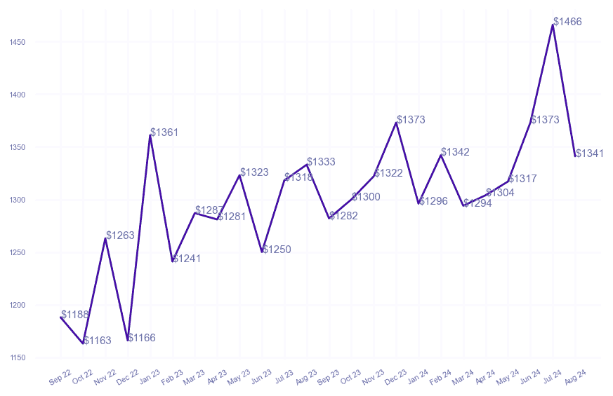 chart_img