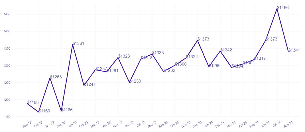 chart_img