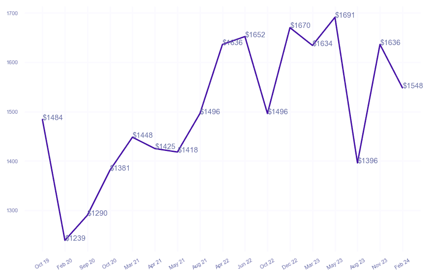 chart_img