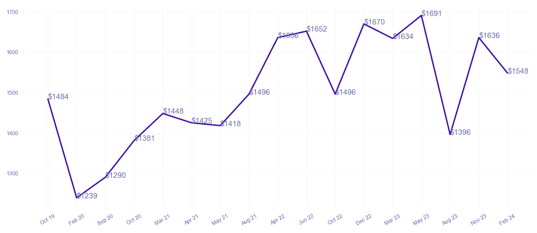 chart_img