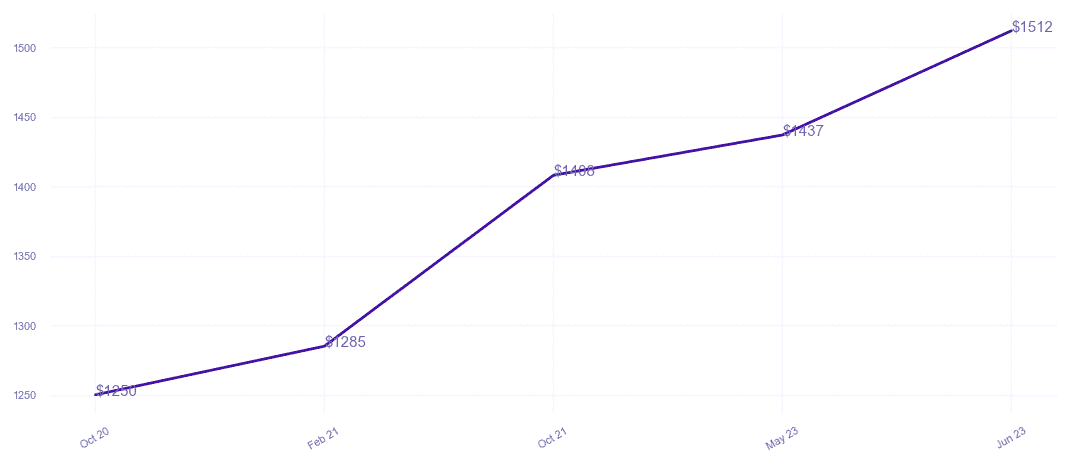 chart_img