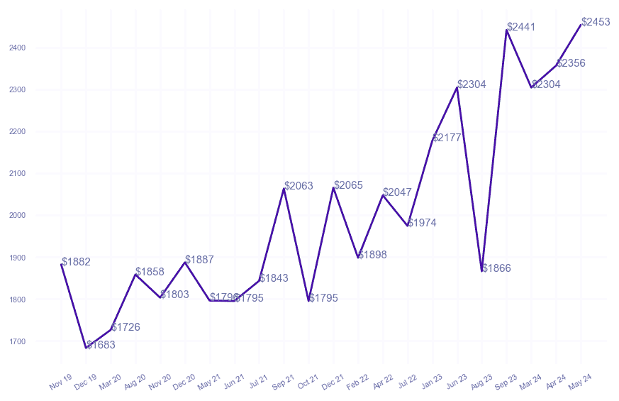 chart_img