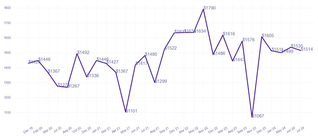 chart_img