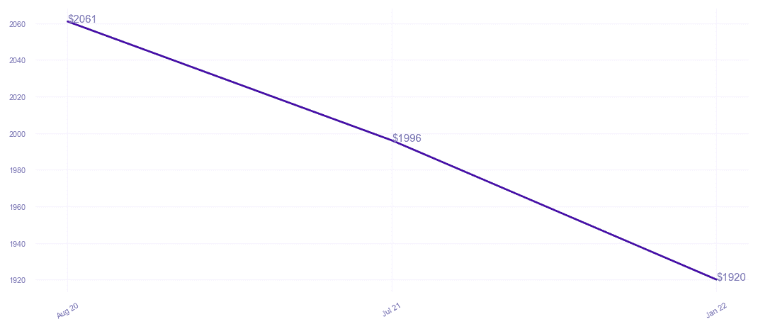 chart_img