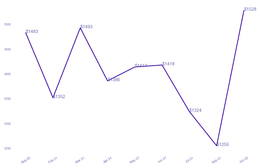 chart_img