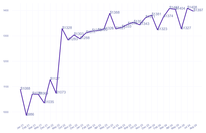 chart_img