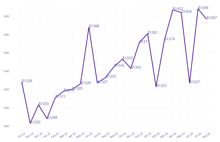 chart_img