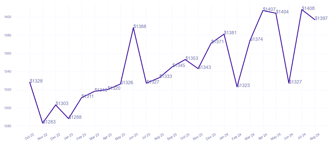 chart_img