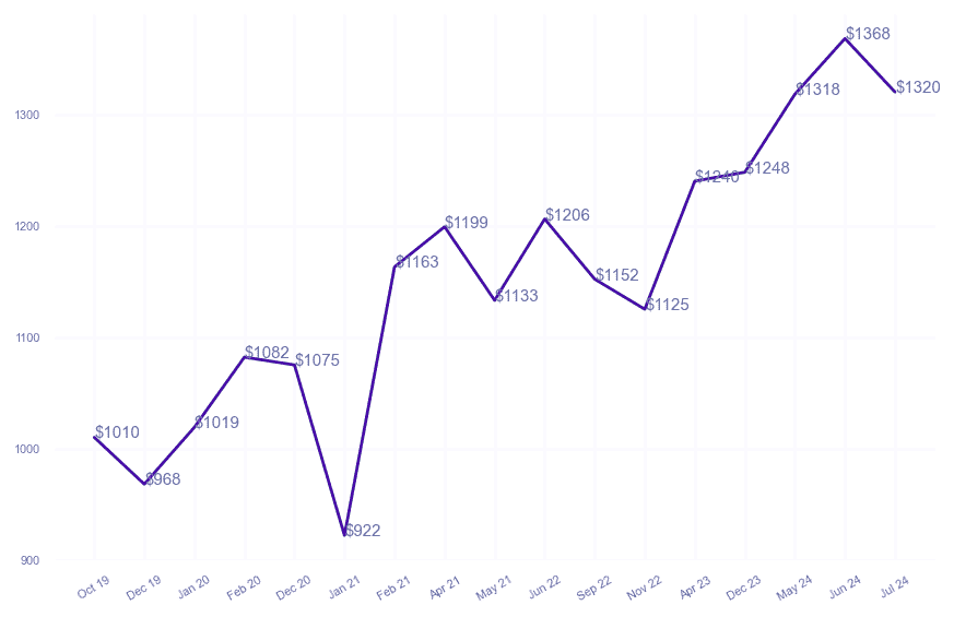 chart_img