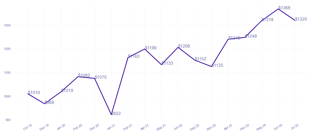 chart_img