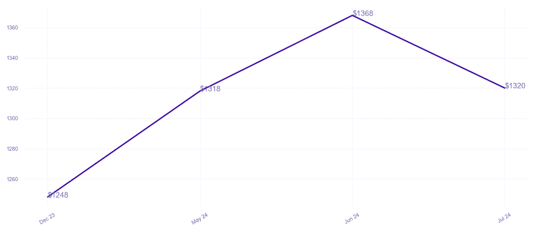 chart_img