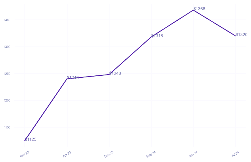 chart_img