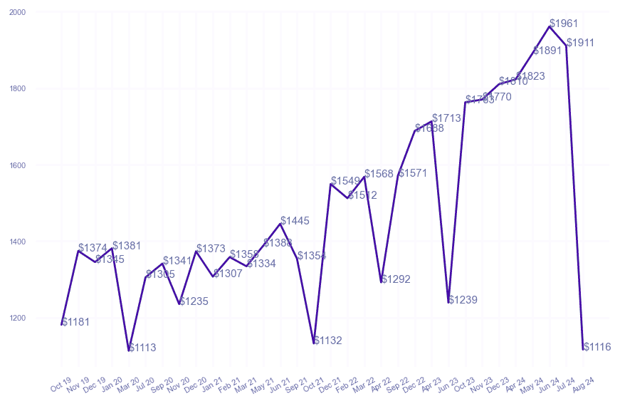 chart_img