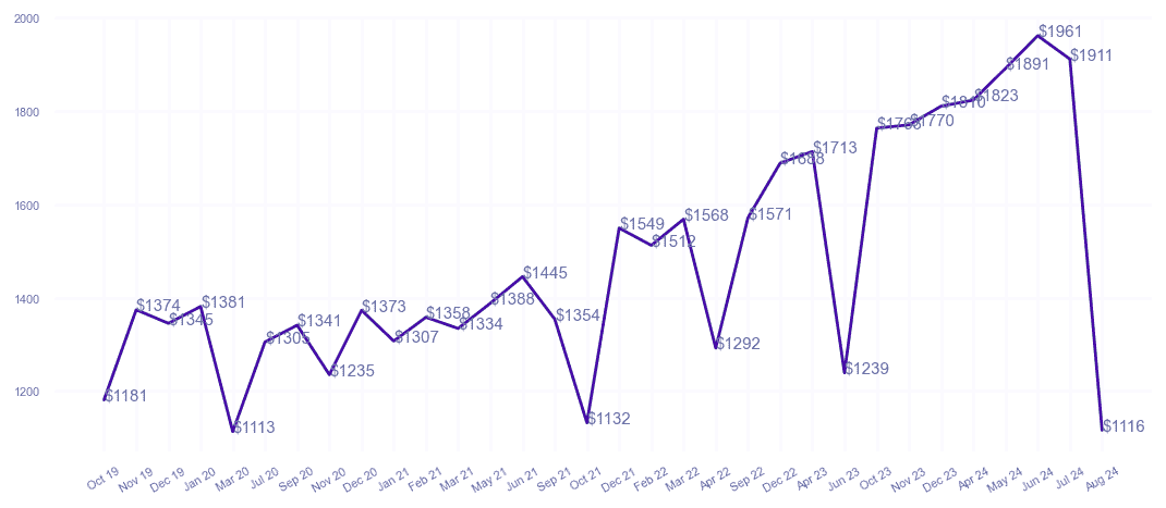 chart_img