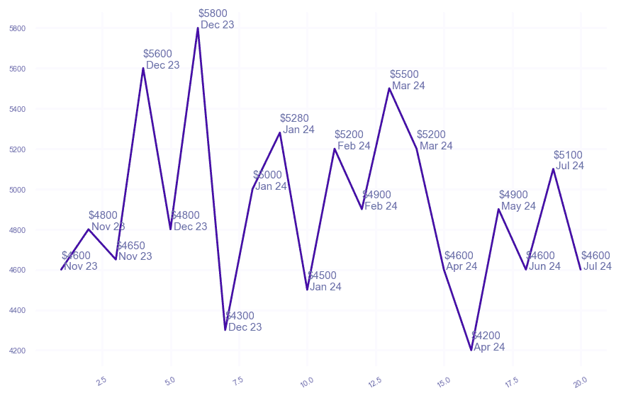 chart_img