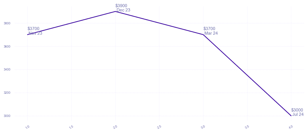 chart_img