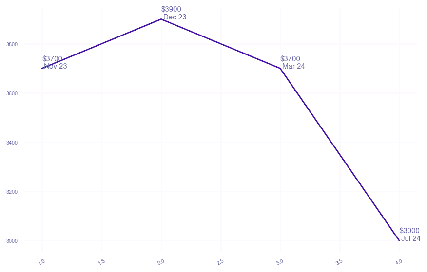 chart_img