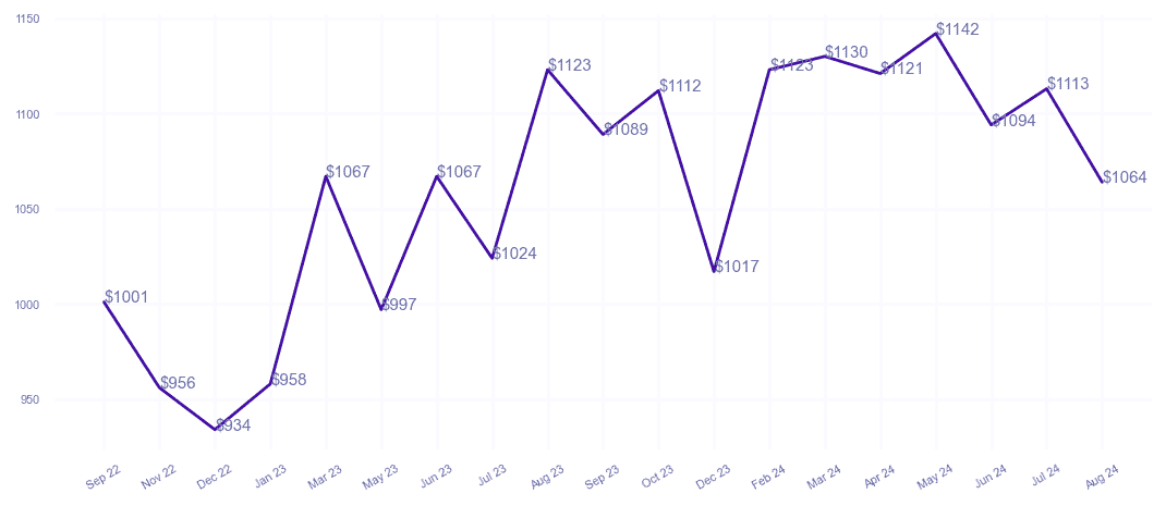 chart_img