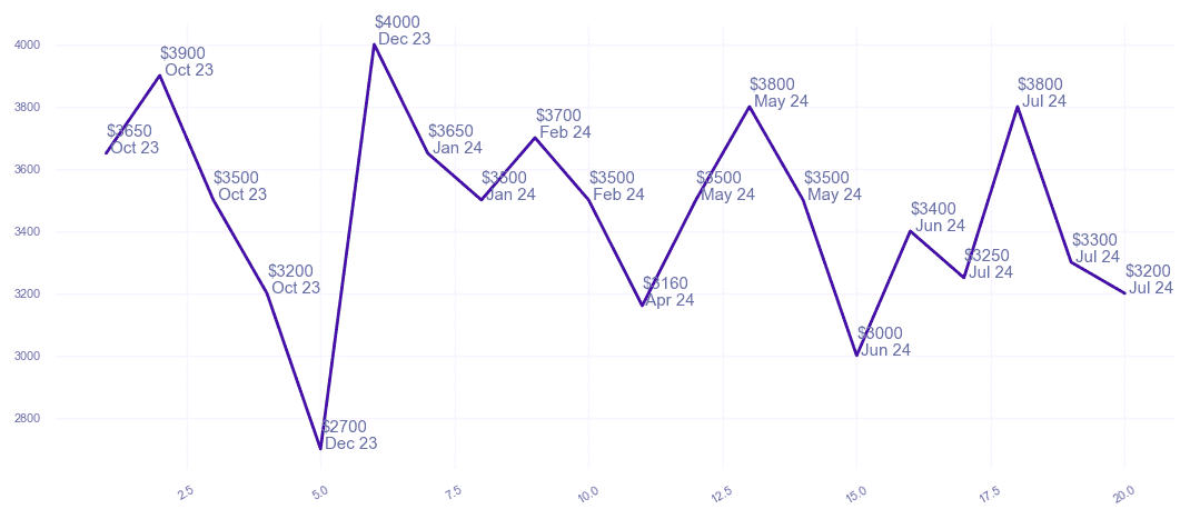 chart_img