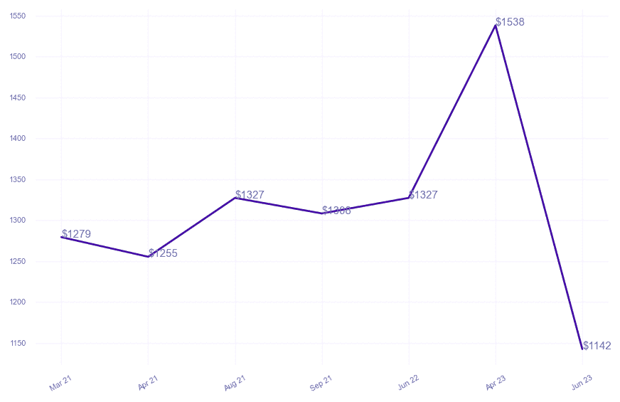 chart_img