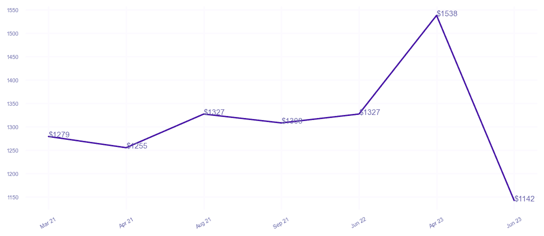 chart_img