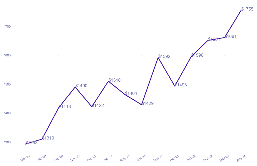 chart_img