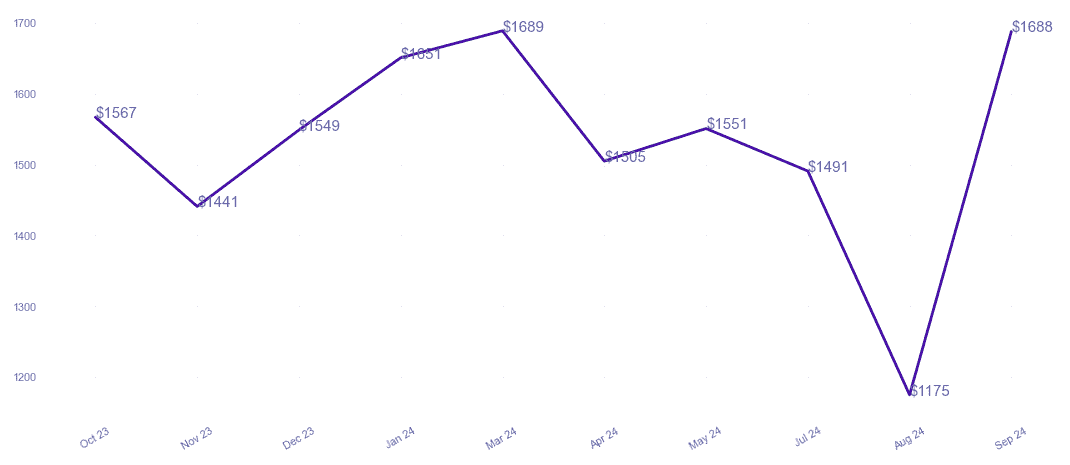 chart_img