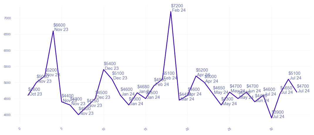 chart_img