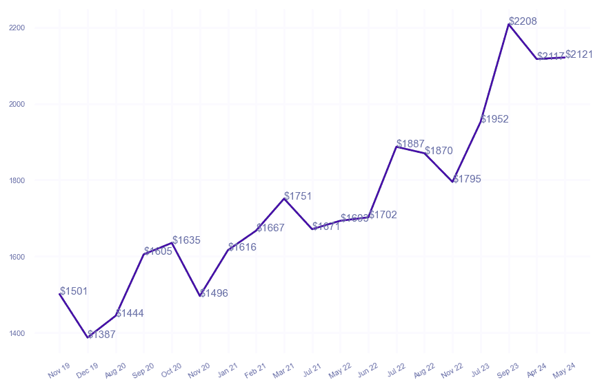 chart_img