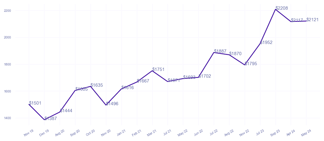 chart_img