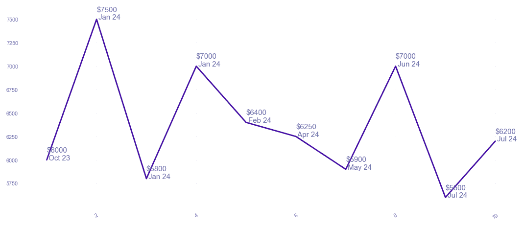 chart_img