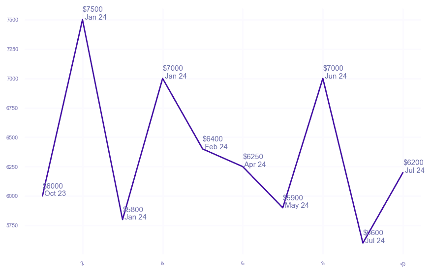 chart_img