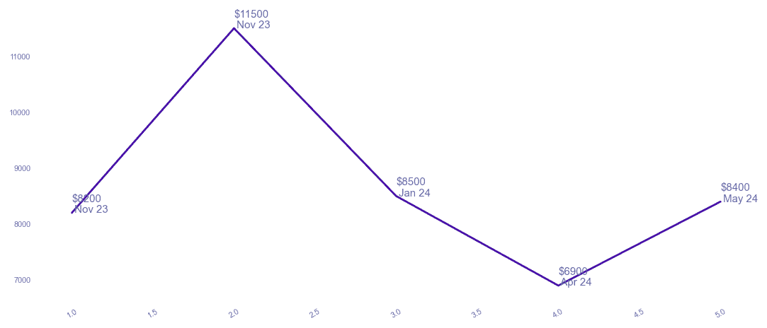 chart_img