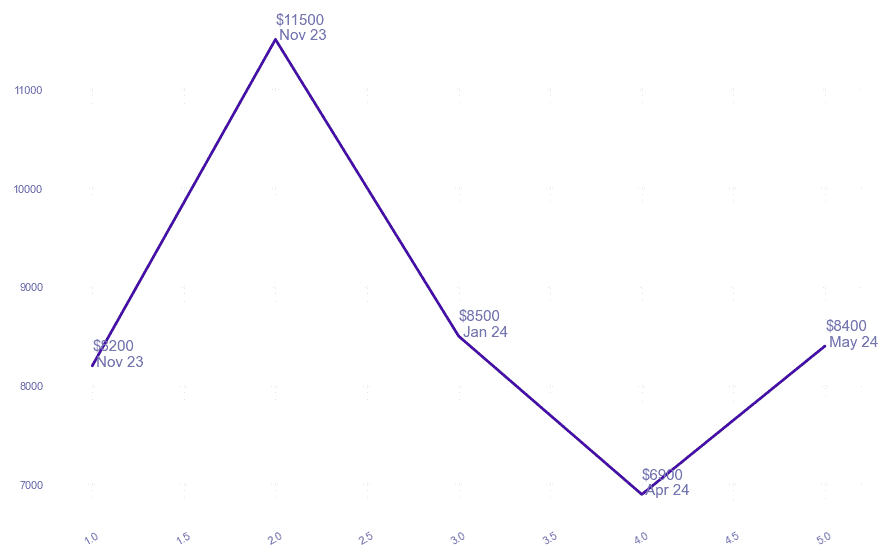 chart_img