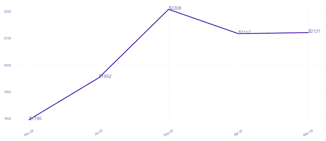 chart_img