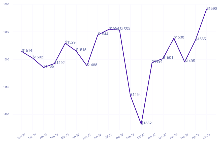 chart_img