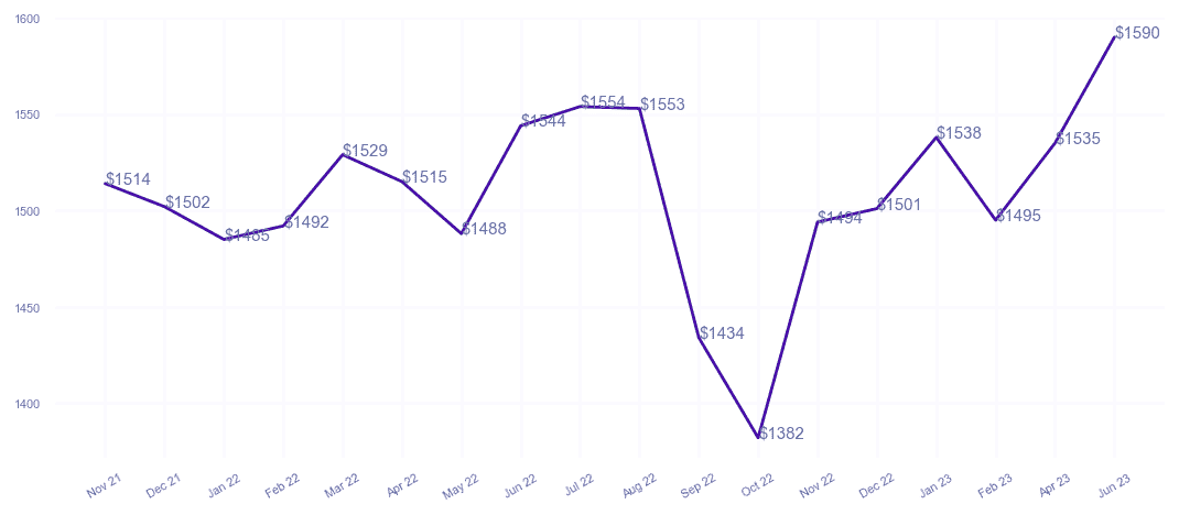 chart_img