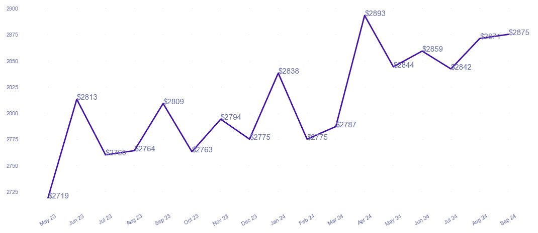 chart_img